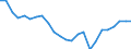 Regierungsbezirke / Statistische Regionen: Kassel, Regierungsbezirk / Wertmerkmal: Beschäftigte