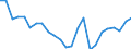 Regierungsbezirke / Statistische Regionen: Koblenz, Stat. Region / Wertmerkmal: Beschäftigte