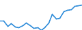 Regierungsbezirke / Statistische Regionen: Trier, Stat. Region / Wertmerkmal: Beschäftigte
