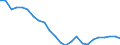 Regierungsbezirke / Statistische Regionen: Rheinhessen-Pfalz, Stat. Region / Wertmerkmal: Beschäftigte
