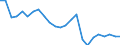 Regierungsbezirke / Statistische Regionen: Karlsruhe, Regierungsbzirk / Wertmerkmal: Beschäftigte