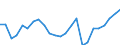 Regierungsbezirke / Statistische Regionen: Freiburg, Regierungsbezirk / Wertmerkmal: Beschäftigte
