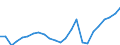 Regierungsbezirke / Statistische Regionen: Tübingen, Regierungsbezirk / Wertmerkmal: Beschäftigte