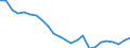 Regierungsbezirke / Statistische Regionen: Oberfranken, Regierungsbezirk / Wertmerkmal: Beschäftigte