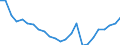 Regierungsbezirke / Statistische Regionen: Mittelfranken, Regierungsbezirk / Wertmerkmal: Beschäftigte
