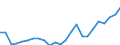 Regierungsbezirke / Statistische Regionen: Schwaben, Regierungsbezirk / Wertmerkmal: Beschäftigte