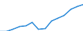 Regierungsbezirke / Statistische Regionen: Leipzig, Stat. Region / Wertmerkmal: Beschäftigte