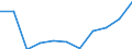 Regierungsbezirke / Statistische Regionen: Dessau, Stat. Region / Wertmerkmal: Beschäftigte