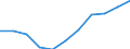 Regierungsbezirke / Statistische Regionen: Magdeburg, Stat. Region / Wertmerkmal: Beschäftigte