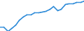 Regierungsbezirke / Statistische Regionen: Thüringen / Wertmerkmal: Beschäftigte