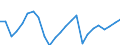 Regierungsbezirke / Statistische Regionen: Schleswig-Holstein / Wertmerkmal: Investitionen