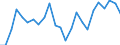 Regierungsbezirke / Statistische Regionen: Braunschweig, Stat. Region / Wertmerkmal: Investitionen
