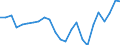 Regierungsbezirke / Statistische Regionen: Hannover, Stat. Region / Wertmerkmal: Investitionen