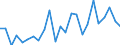 Regierungsbezirke / Statistische Regionen: Lüneburg, Stat. Region / Wertmerkmal: Investitionen