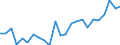 Regierungsbezirke / Statistische Regionen: Weser-Ems, Stat. Region / Wertmerkmal: Investitionen