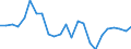 Regierungsbezirke / Statistische Regionen: Düsseldorf, Regierungsbezirk / Wertmerkmal: Investitionen