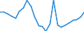 Regierungsbezirke / Statistische Regionen: Köln, Regierungsbezirk / Wertmerkmal: Investitionen