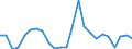 Regierungsbezirke / Statistische Regionen: Münster, Regierungsbezirk / Wertmerkmal: Investitionen