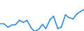 Regierungsbezirke / Statistische Regionen: Detmold, Regierungsbezirk / Wertmerkmal: Investitionen