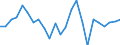 Regierungsbezirke / Statistische Regionen: Arnsberg, Regierungsbezirk / Wertmerkmal: Investitionen