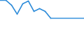 Deutschland insgesamt: Deutschland / WZ2008 (4-Steller): Verarbeitendes Gewerbe: Herstellung von Lederbekleidung / Wertmerkmal: Abschreibungen