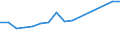 Deutschland insgesamt: Deutschland / WZ2008 (4-Steller): Verarbeitendes Gewerbe: Herstellung von Arbeits- und Berufsbekleidung / Wertmerkmal: Abschreibungen