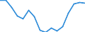 WZ2008 (Hauptgruppen, Aggregate): Verarb. Gewerbe: Gebrauchsgüter / Deutschland insgesamt: Deutschland / Wertmerkmal: Betriebe