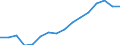 WZ2008 (Hauptgruppen, Aggregate): Verarb. Gewerbe: Vorleistungsgüter / Deutschland insgesamt: Deutschland / Wertmerkmal: Betriebe