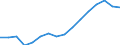 WZ2008 (Hauptgruppen, Aggregate): Verarb. Gewerbe: Bergbau und Verarbeitendes Gewerbe / Deutschland insgesamt: Deutschland / Wertmerkmal: Betriebe