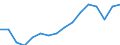 WZ2008 (Hauptgruppen, Aggregate): Verarb. Gewerbe: Verbrauchsgüter / Deutschland insgesamt: Deutschland / Wertmerkmal: Beschäftigte