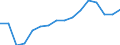 WZ2008 (Hauptgruppen, Aggregate): Verarb. Gewerbe: Vorleistungsgüter / Deutschland insgesamt: Deutschland / Wertmerkmal: Beschäftigte