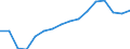 WZ2008 (Hauptgruppen, Aggregate): Verarb. Gewerbe: Verarbeitendes Gewerbe / Deutschland insgesamt: Deutschland / Wertmerkmal: Beschäftigte