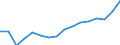 WZ2008 (Hauptgruppen, Aggregate): Verarb. Gewerbe: Gebrauchsgüter / Deutschland insgesamt: Deutschland / Wertmerkmal: Umsatz