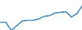 WZ2008 (Hauptgruppen, Aggregate): Verarb. Gewerbe: Investitionsgüter / Deutschland insgesamt: Deutschland / Wertmerkmal: Umsatz