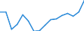 WZ2008 (Hauptgruppen, Aggregate): Verarb. Gewerbe: Gebrauchsgüter / Deutschland insgesamt: Deutschland / Wertmerkmal: Inlandsumsatz