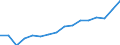 WZ2008 (Hauptgruppen, Aggregate): Verarb. Gewerbe: Gebrauchsgüter / Deutschland insgesamt: Deutschland / Wertmerkmal: Auslandsumsatz