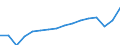 WZ2008 (Hauptgruppen, Aggregate): Verarb. Gewerbe: Investitionsgüter / Deutschland insgesamt: Deutschland / Wertmerkmal: Auslandsumsatz