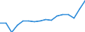 WZ2008 (Hauptgruppen, Aggregate): Verarb. Gewerbe: Vorleistungsgüter / Deutschland insgesamt: Deutschland / Wertmerkmal: Auslandsumsatz