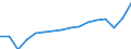 WZ2008 (Hauptgruppen, Aggregate): Verarb. Gewerbe: Bergbau und Verarbeitendes Gewerbe / Deutschland insgesamt: Deutschland / Wertmerkmal: Auslandsumsatz