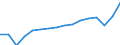 WZ2008 (Hauptgruppen, Aggregate): Verarb. Gewerbe: Verarbeitendes Gewerbe / Deutschland insgesamt: Deutschland / Wertmerkmal: Auslandsumsatz