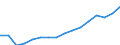 WZ2008 (Hauptgruppen, Aggregate): Verarb. Gewerbe: Gebrauchsgüter / Deutschland insgesamt: Deutschland / Wertmerkmal: Bruttolohn- und -gehaltssumme