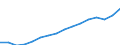 WZ2008 (Hauptgruppen, Aggregate): Verarb. Gewerbe: Verbrauchsgüter / Deutschland insgesamt: Deutschland / Wertmerkmal: Bruttolohn- und -gehaltssumme