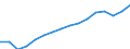 WZ2008 (Hauptgruppen, Aggregate): Verarb. Gewerbe: Vorleistungsgüter / Deutschland insgesamt: Deutschland / Wertmerkmal: Bruttolohn- und -gehaltssumme