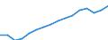 WZ2008 (Hauptgruppen, Aggregate): Verarb. Gewerbe: Verarbeitendes Gewerbe / Deutschland insgesamt: Deutschland / Wertmerkmal: Bruttolohn- und -gehaltssumme