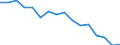 WZ2008 (Hauptgruppen, Aggregate): Verarb. Gewerbe: Energie (ohne Abschnitt D) / Deutschland insgesamt: Deutschland / Wertmerkmal: Bruttolohn- und -gehaltssumme