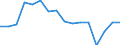 WZ2008 (2-Steller): Verarbeitendes Gewerbe: Tabakverarbeitung / Deutschland insgesamt: Deutschland / Wertmerkmal: Umsatz
