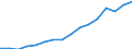 WZ2008 (3-Steller): Verarbeitendes Gewerbe: Herstellung von Futtermitteln / Deutschland insgesamt: Deutschland / Wertmerkmal: Betriebe