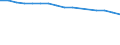 WZ2008 (3-Steller): Verarbeitendes Gewerbe: H.v. Geräten der Unterhaltungselektronik / Deutschland insgesamt: Deutschland / Wertmerkmal: Betriebe