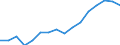 WZ2008 (3-Steller): Verarbeitendes Gewerbe: H.v. Maschinen f.sonst.best.Wirtschaftszweige / Deutschland insgesamt: Deutschland / Wertmerkmal: Betriebe