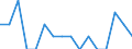 WZ2008 (4-Steller): Verarbeitendes Gewerbe: H.v.homogenisierten u.diätetischen Nahrungsmitteln / Deutschland insgesamt: Deutschland / Wertmerkmal: Betriebe